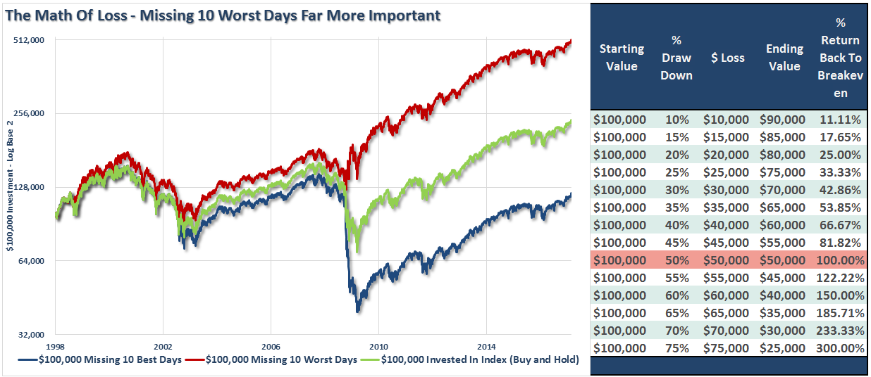 , Truths About Investing &#038; The Markets
