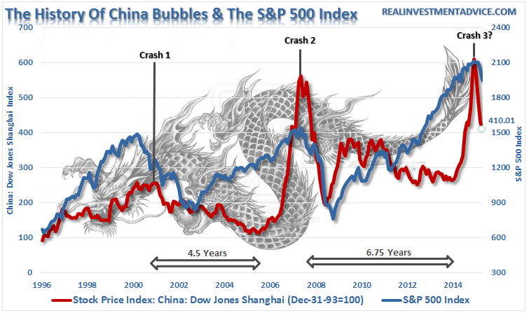 , 3 Things: China, Margin, &#038; Technicals