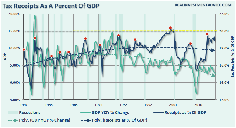 , Debt, Deficits &#038; Economic Warnings