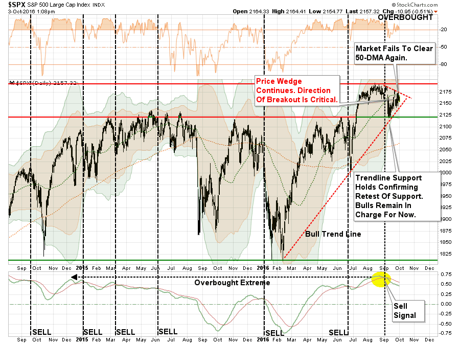 , Technically Speaking: 2400 Or Bust!