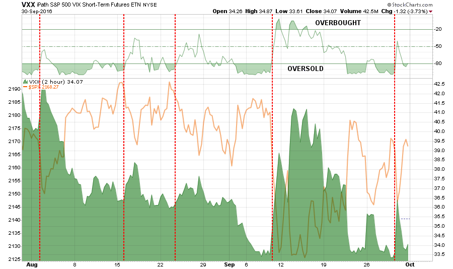, Got Volatility? 09-30-16