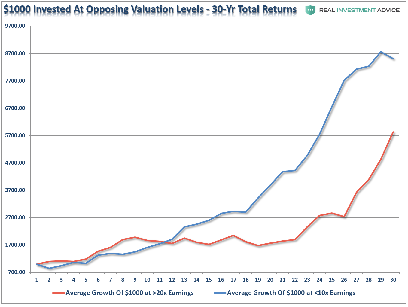 , Should Retirees Worry About Bear Markets?