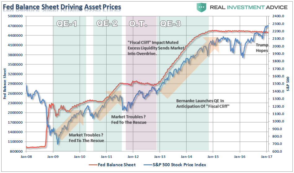 , 6 Reasons To &#8220;Buy&#8221; This Bull Market&#8230;Or Not