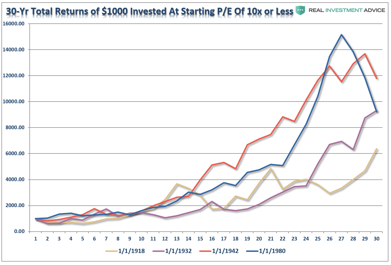 , Should Retirees Worry About Bear Markets?