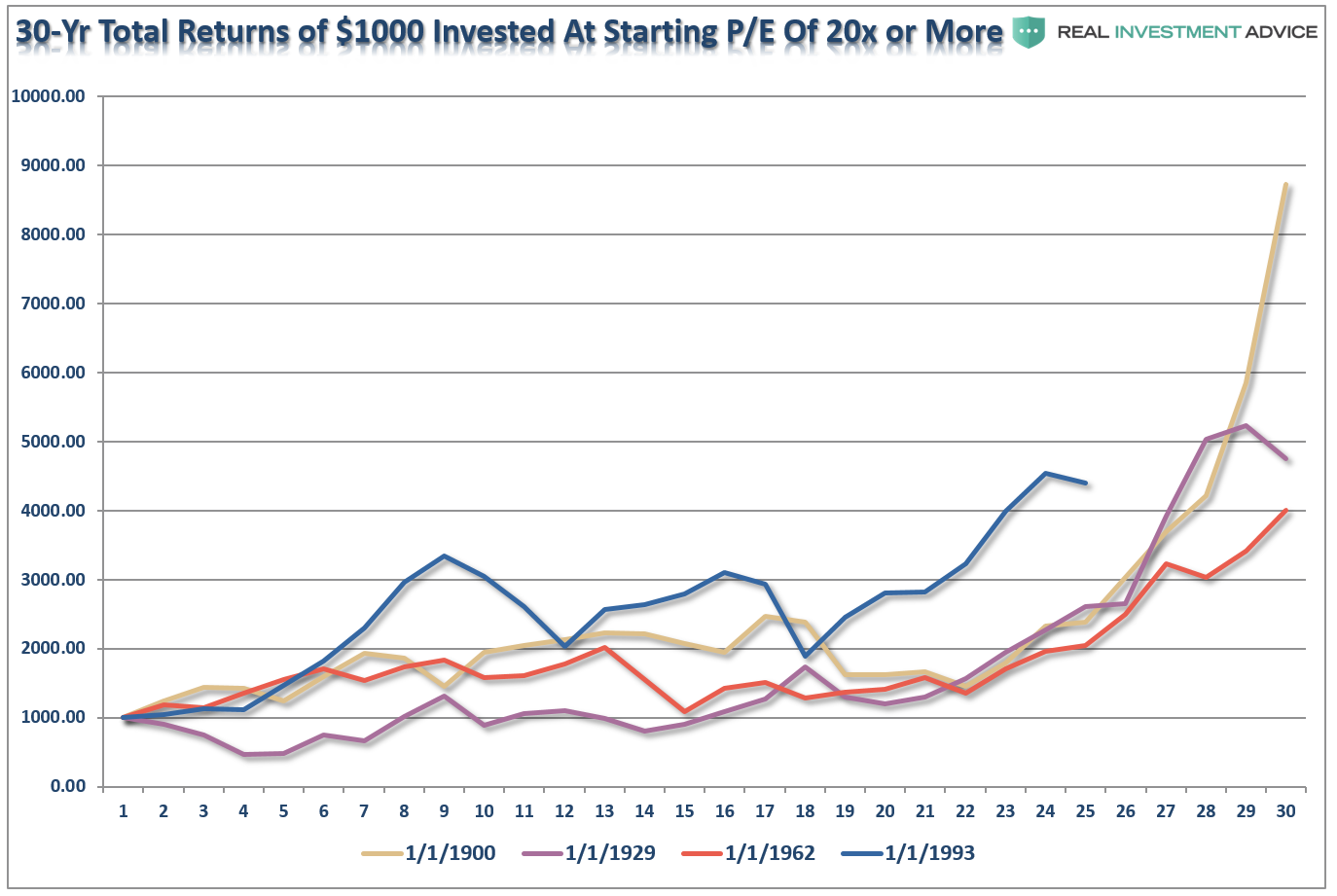 , The Myths Of Stocks For The Long Run &#8211; Part III