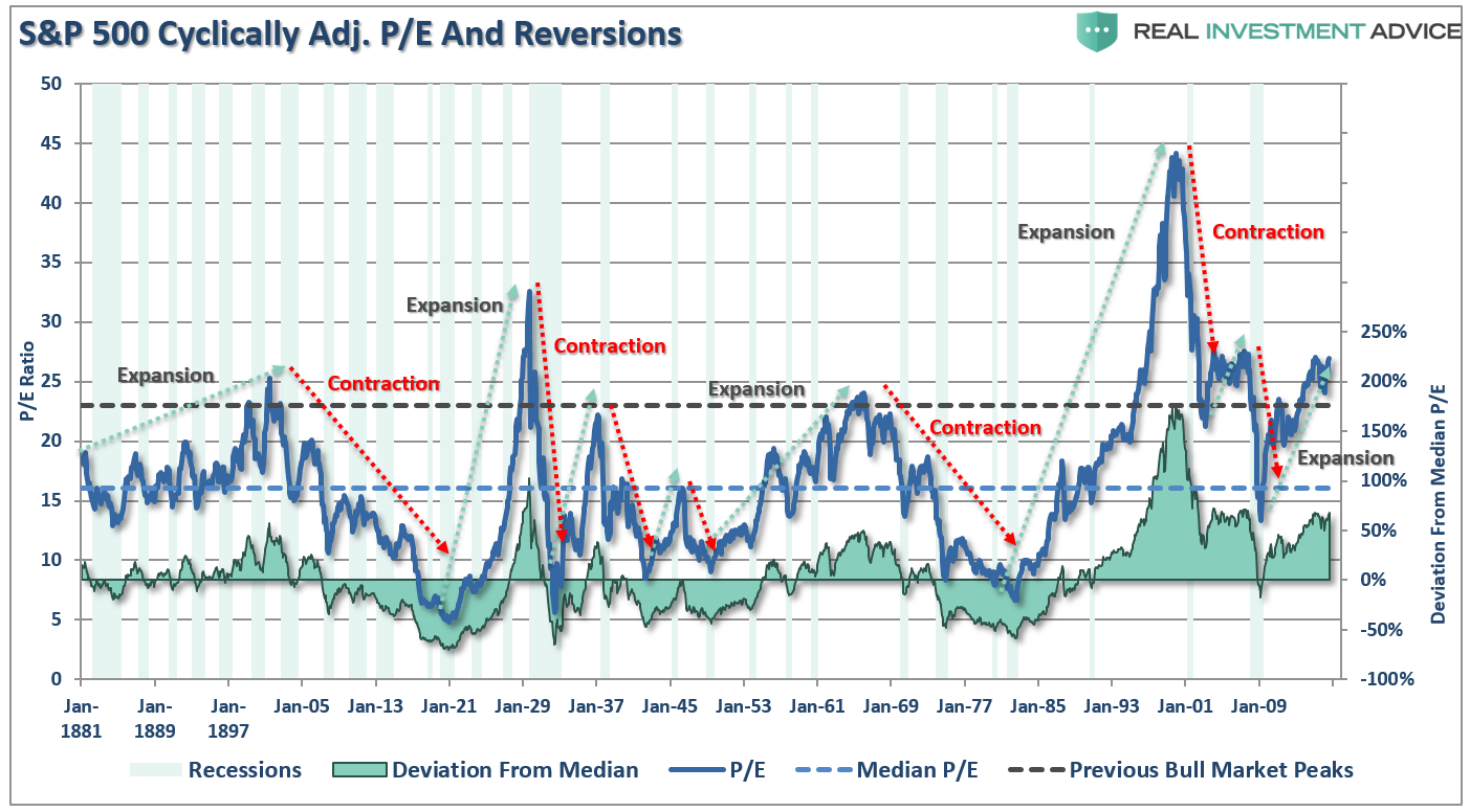, 3 Things: Better Use Of P/E, Loans &#038; Too Quiet