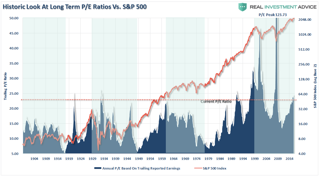 , Shiller&#8217;s CAPE &#8211; Is There A Better Measure?