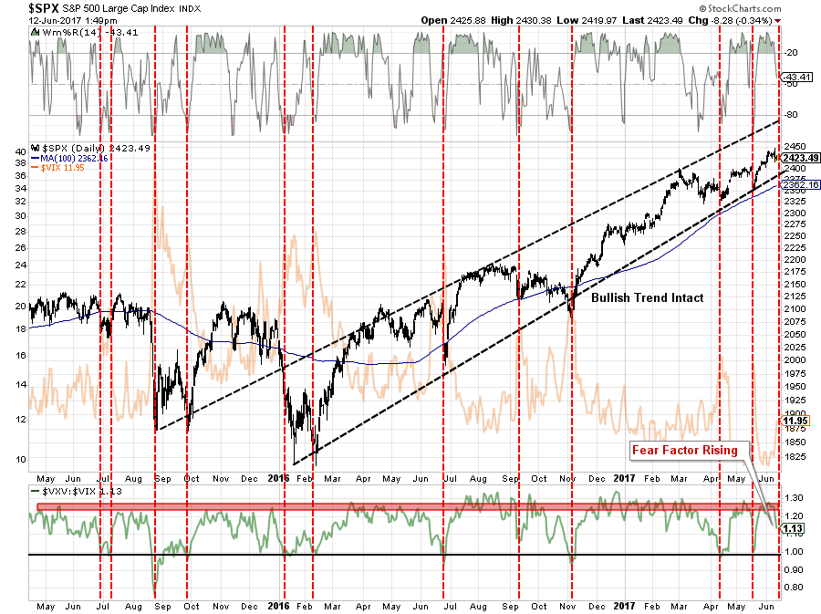 , Technically Speaking: A Shot Across The Bow For &#8220;Passive Indexers&#8221;