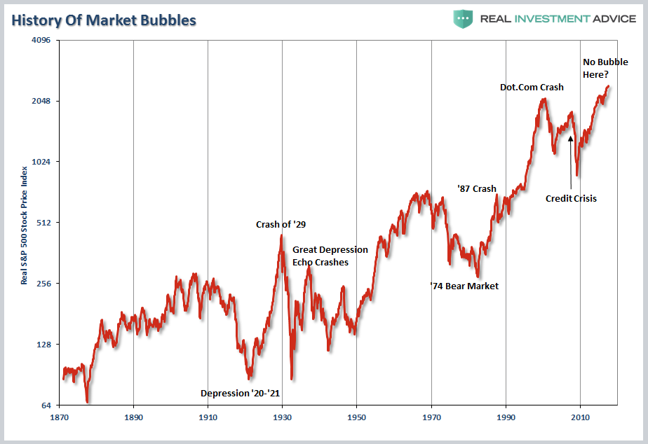 , Is The Dot.Com Bubble Back?