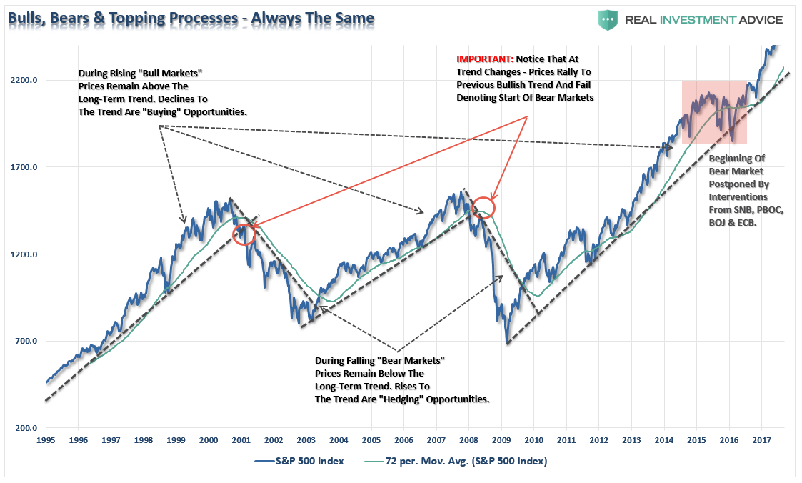 , 10 Illustrated Truths About Investing &#038; The Markets