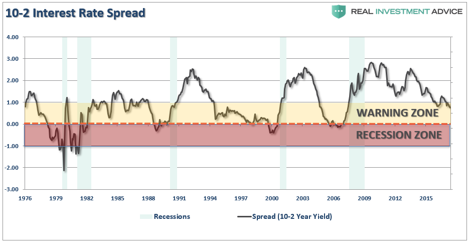 , The Fed Balance Sheet Unwind Myth