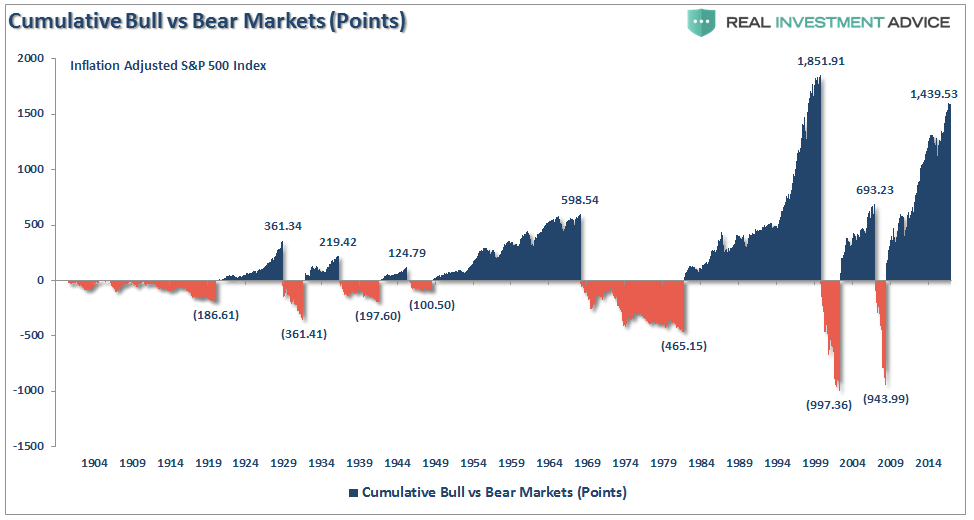 , The Perfect Storm (Of The Coming Market Crisis)