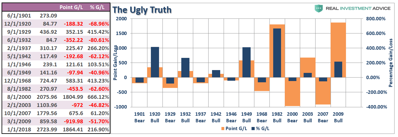 , The Myths Of Stocks For The Long Run &#8211; Part VIII
