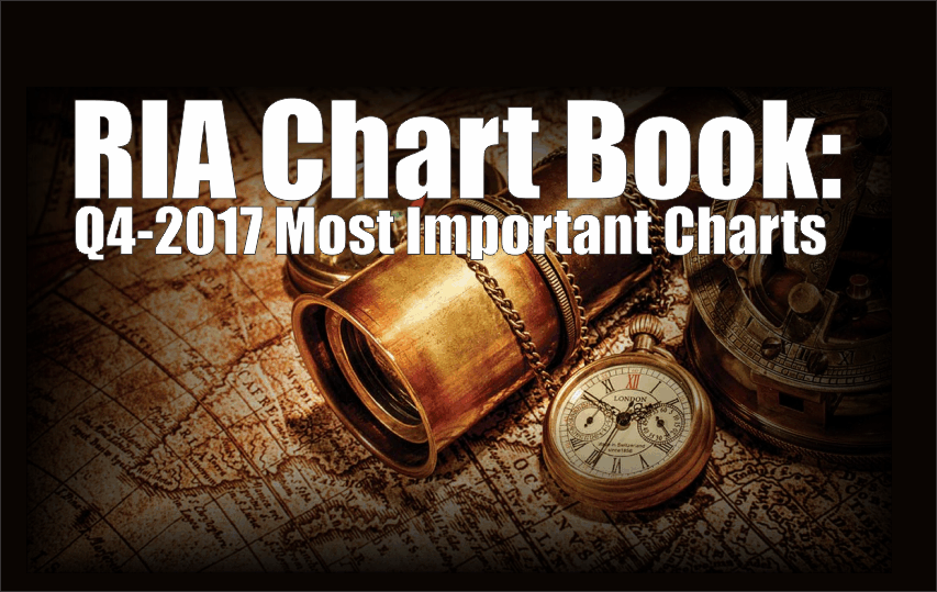 , RIA Chart Book: Q4-2017 Most Important Charts
