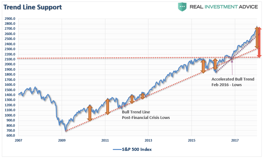 , Technically Speaking: Is The Correction Over?