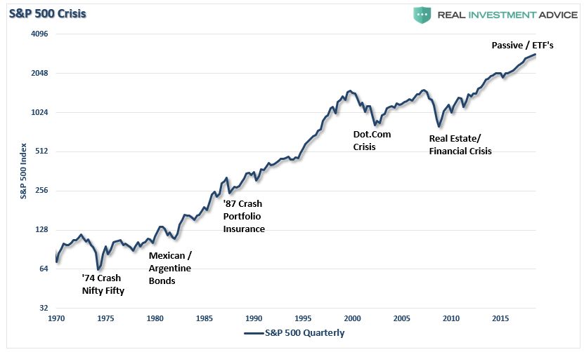 , Technically Speaking: This Is Nuts &#038; The Reason To Focus On Risk