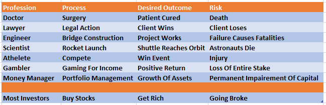2023, The 2023 Investing Outlook As The Fed Pivots &#8211; Part II