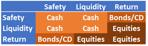 Is Cash Trash, Is Cash Trash As Inflation Rages?