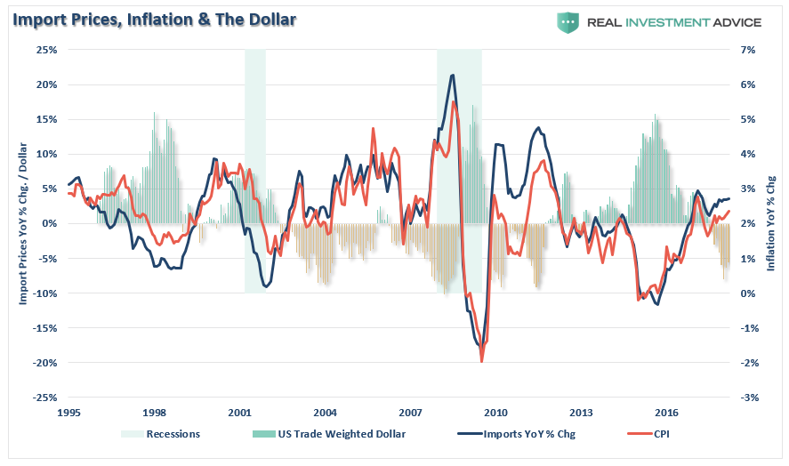 , Weekend Reading: The Return Of Stagflation