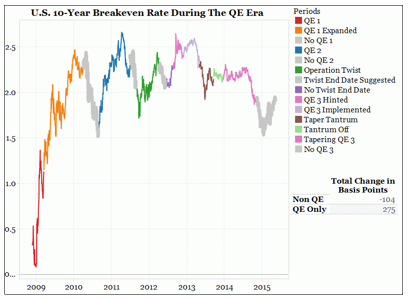 , What Can QE Tell Us About QT?