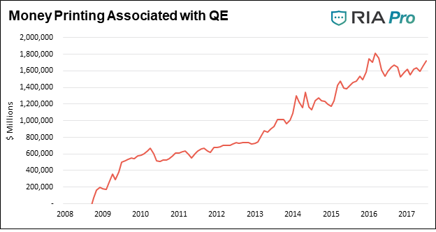 , The ABC&#8217;s of QE and QT &#8211; RIA Pro