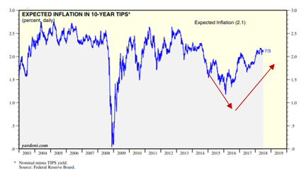 , What Can QE Tell Us About QT?