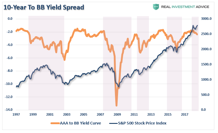 , Don&#8217;t Fear The Yield Curve?