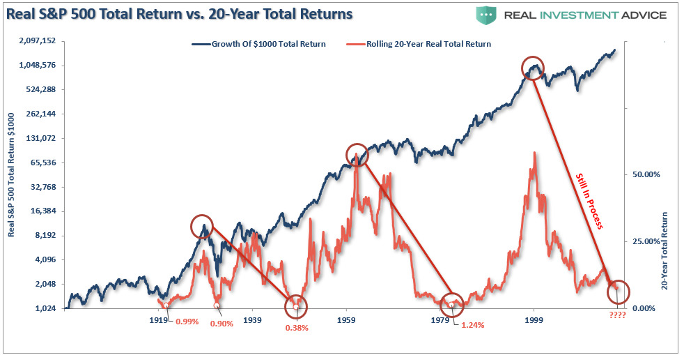 , The Myths Of Stocks For The Long Run &#8211; Part X