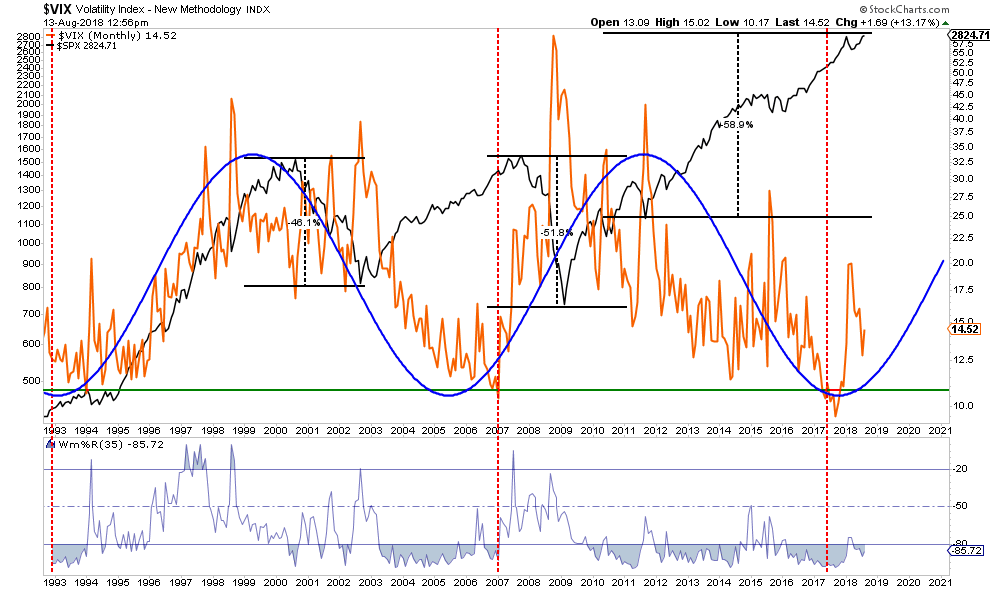, Technically Speaking: &#8220;It Can Only Go Up From Here&#8221;