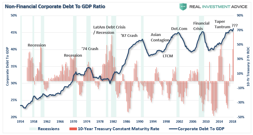 , Weekend Reading: The Powell Put
