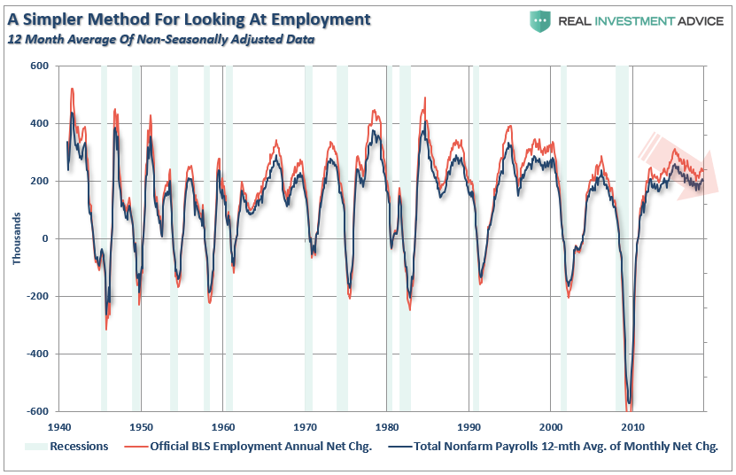 , Employment: It&#8217;s The Trend That Matters