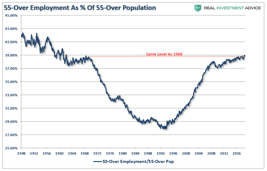 , Employment: It&#8217;s The Trend That Matters
