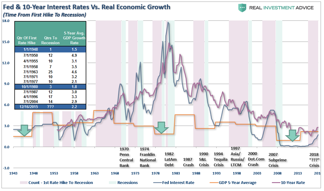 , The Important Role Of Recessions