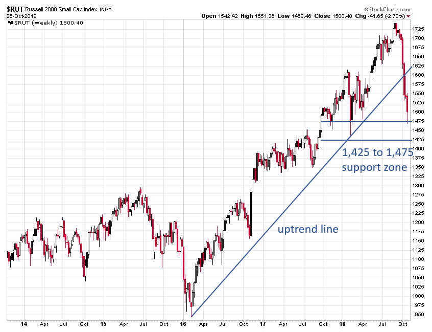 , Did Today&#8217;s Market Bounce Negate Yesterday&#8217;s Breakdown?