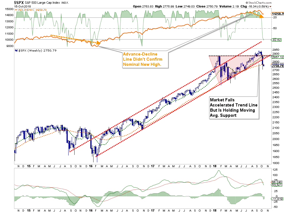, Technically Speaking: Is A Year-End Rally Still Possible?