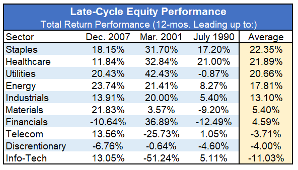 , &#8220;Blind Faith&#8221; Isn&#8217;t A Strategy For &#8220;Late-Cycle&#8221; Markets