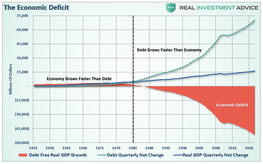 , The Economic Consequences Of Debt