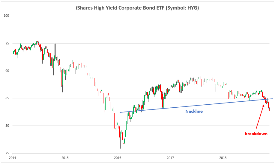 , The Shale Energy Bust Is Starting