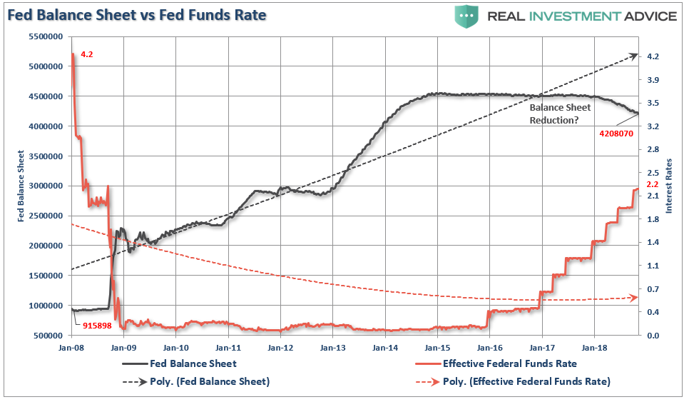 , Fed Kills The Bear&#8230;For Now
