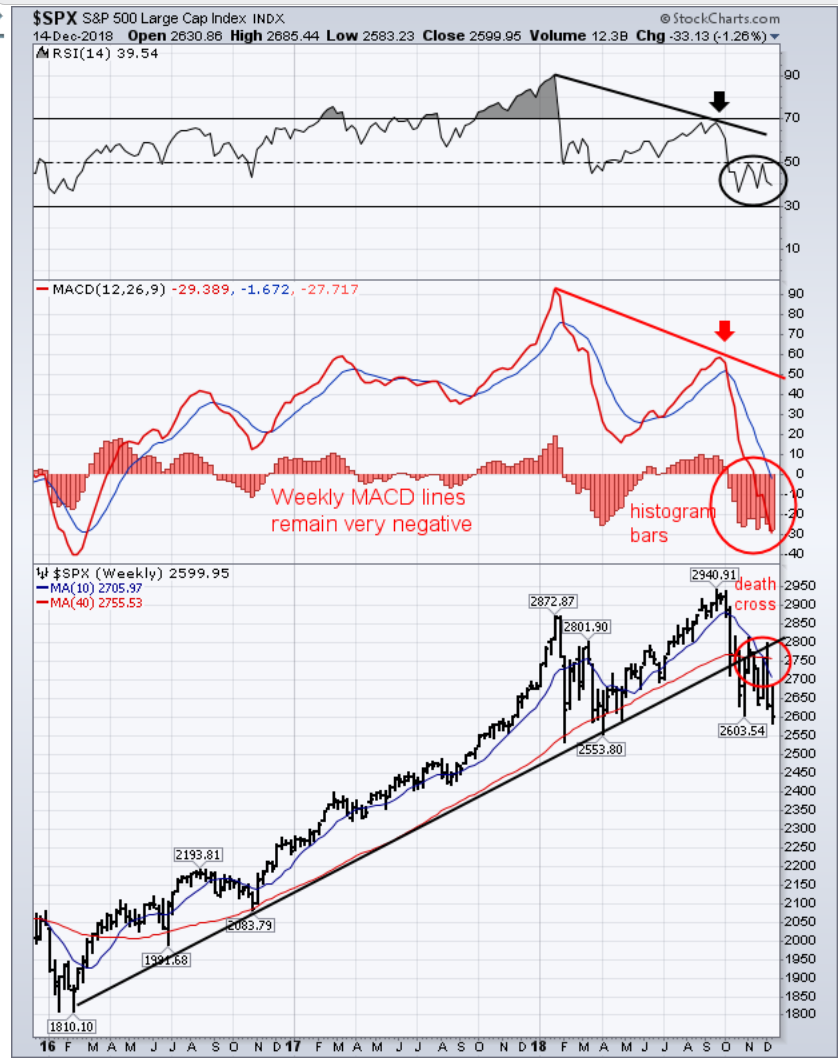 , Technically Speaking: Has &#8220;BTFD&#8221; Become &#8220;STFR&#8221;