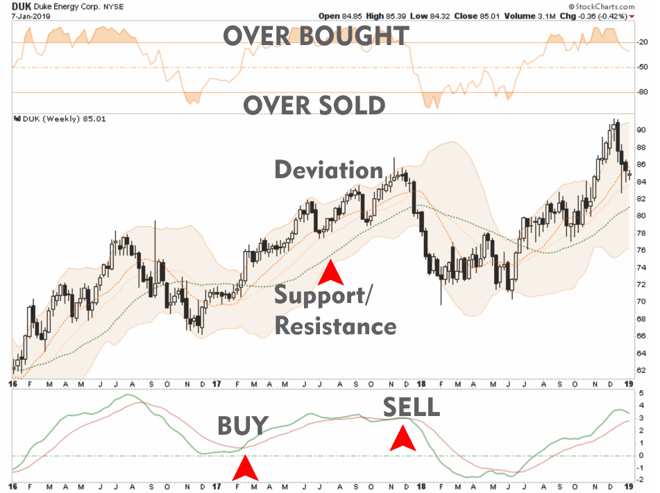 , Selected Portfolio Position Review: 10-02-19