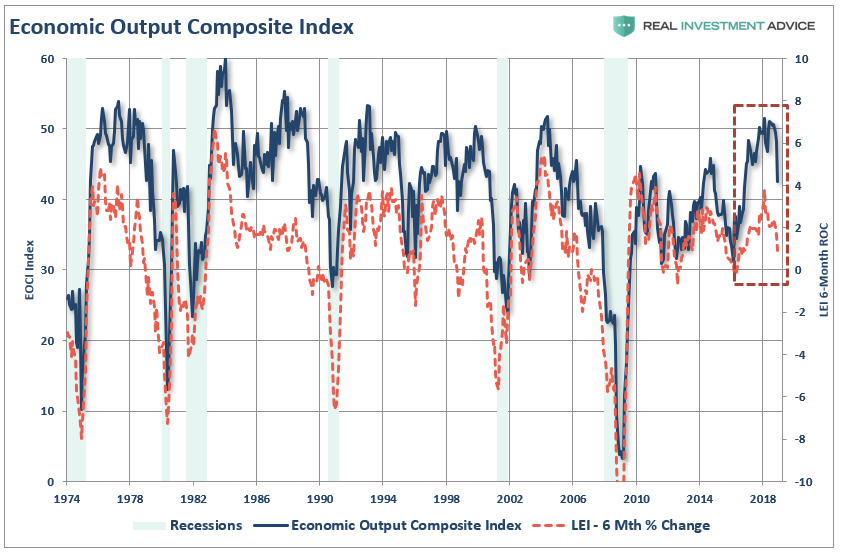 , QE – Then, Now, & Why It May Not Work