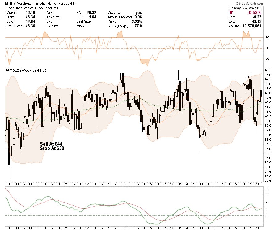 , Selected Portfolio Position Review: 01-23-19