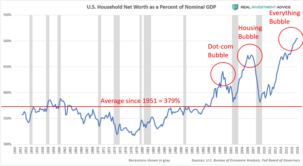 , Housing Bubble 2.0: America&#8217;s Housing Market Is Up 49% Since 2012