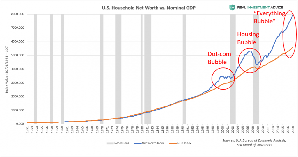, Housing Bubble 2.0: America&#8217;s Housing Market Is Up 49% Since 2012