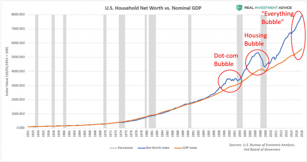 , Housing Bubble 2.0: America’s Housing Market Is Up 49% Since 2012