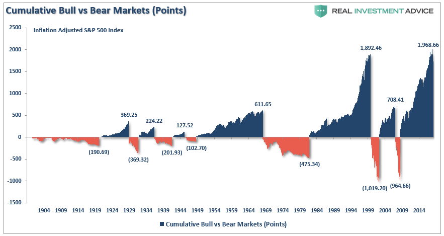 Understanding Market Cycles | BullsNBears.com Secular Bull and Bear