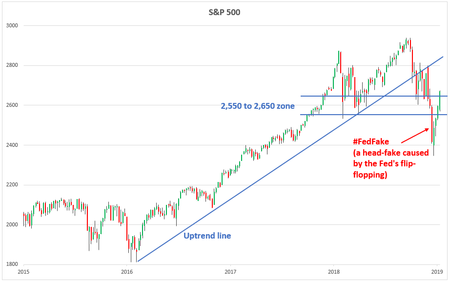 , There’s Been Yet Another #FedFake