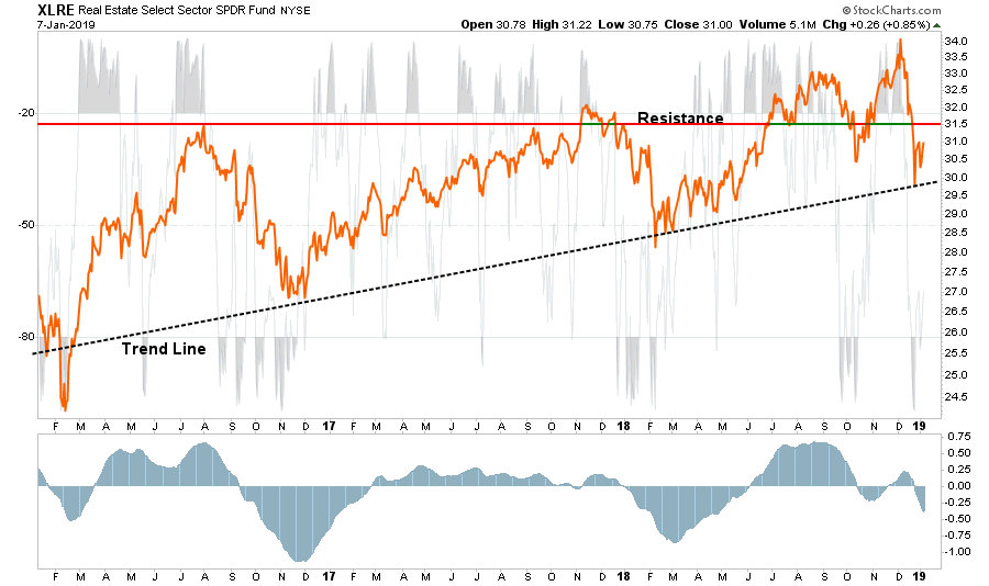 , Market Sector Buy/Sell Review