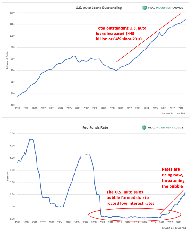 , The U.S. Auto Boom Is Coming To An End